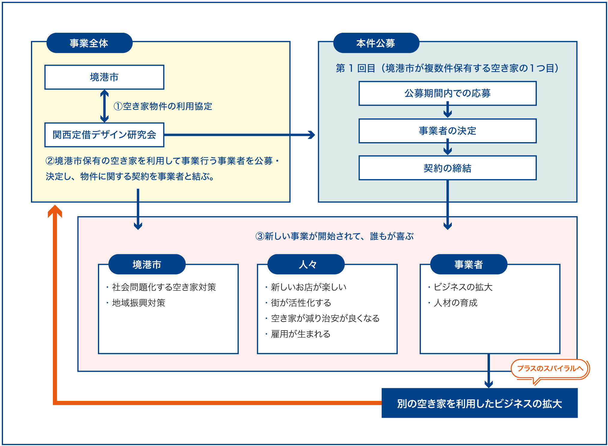 事業スキーム図