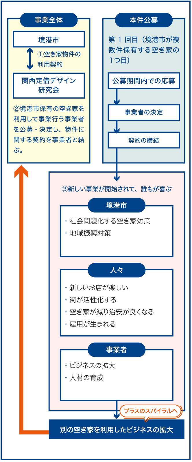 事業スキーム図